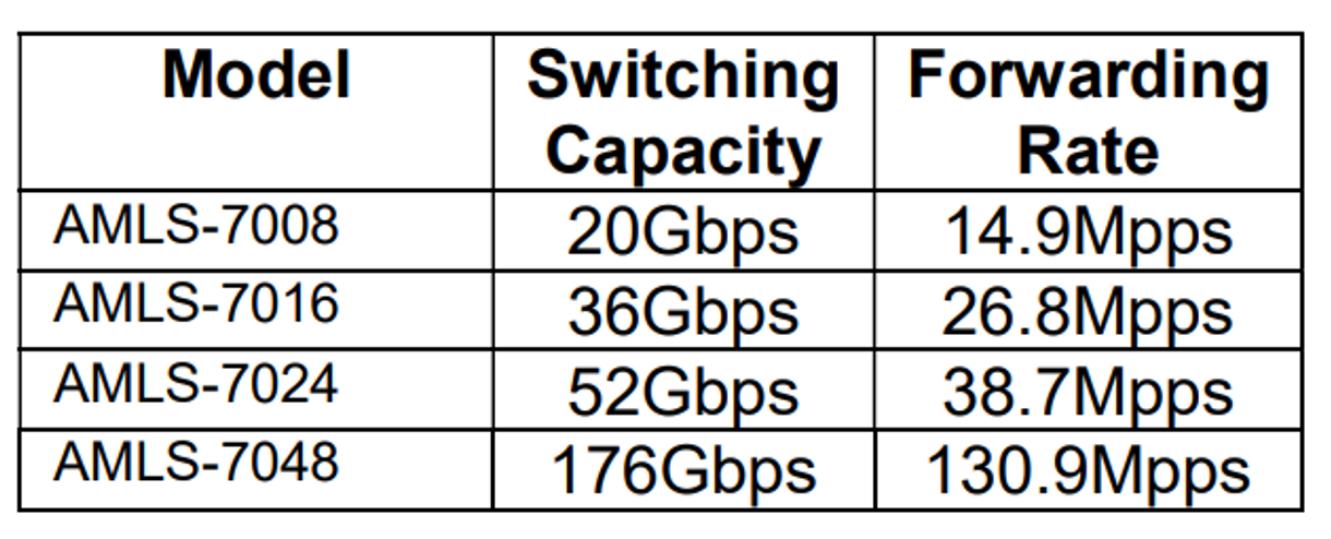 Switching Capacity